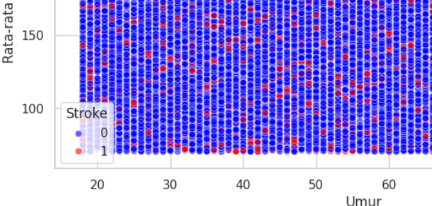 Stroke Analysis Data